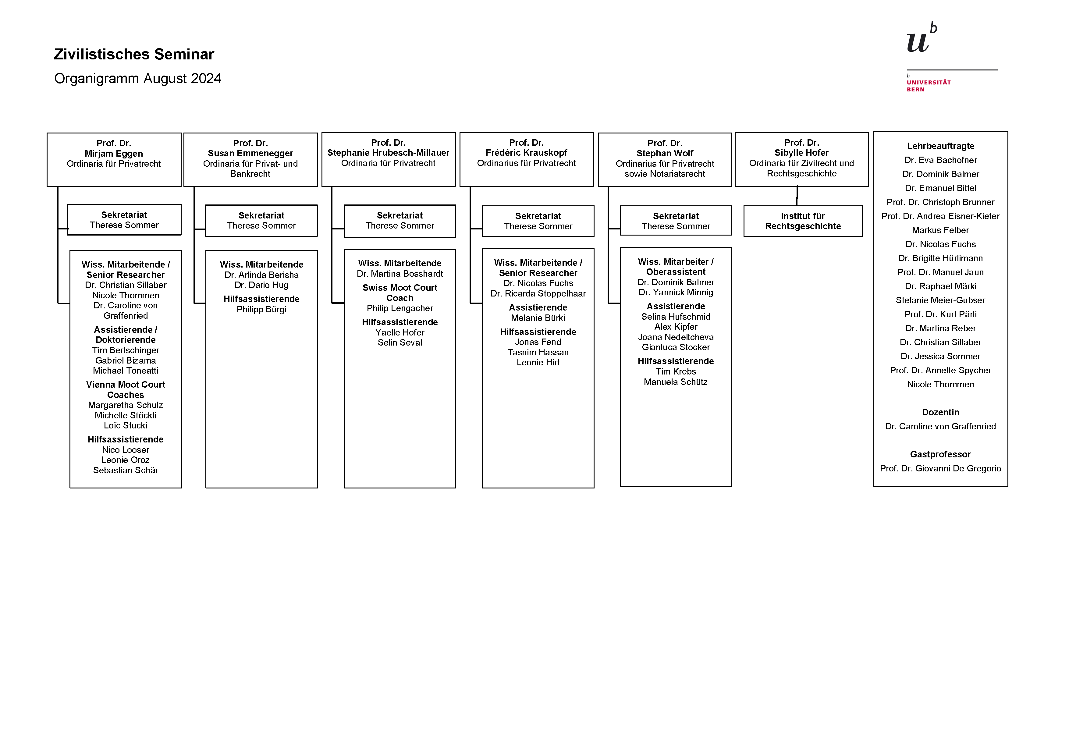 Organigramm