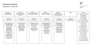 Organigramm